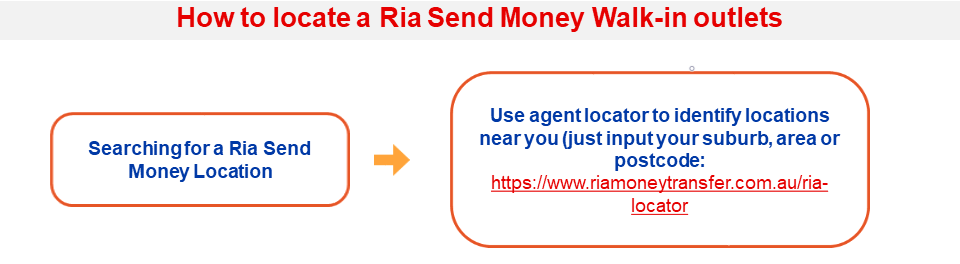 Ria-Agent-Locator